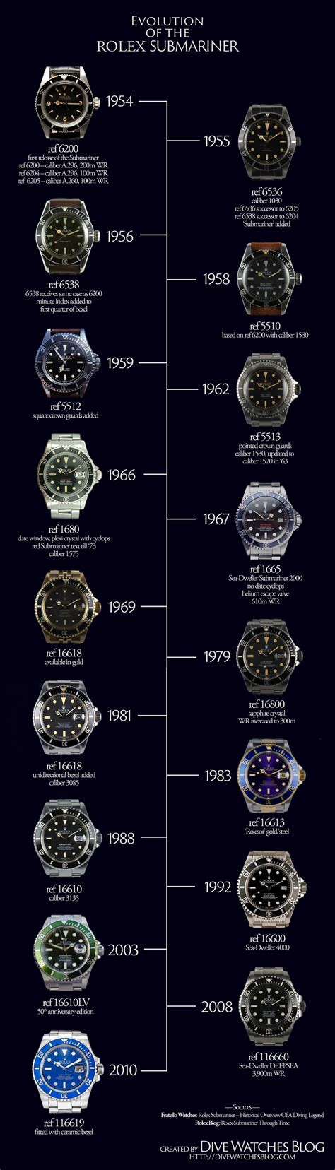 rolex submariner grün|rolex submariner value chart.